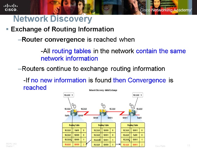 Network Discovery Exchange of Routing Information Router convergence is reached when   